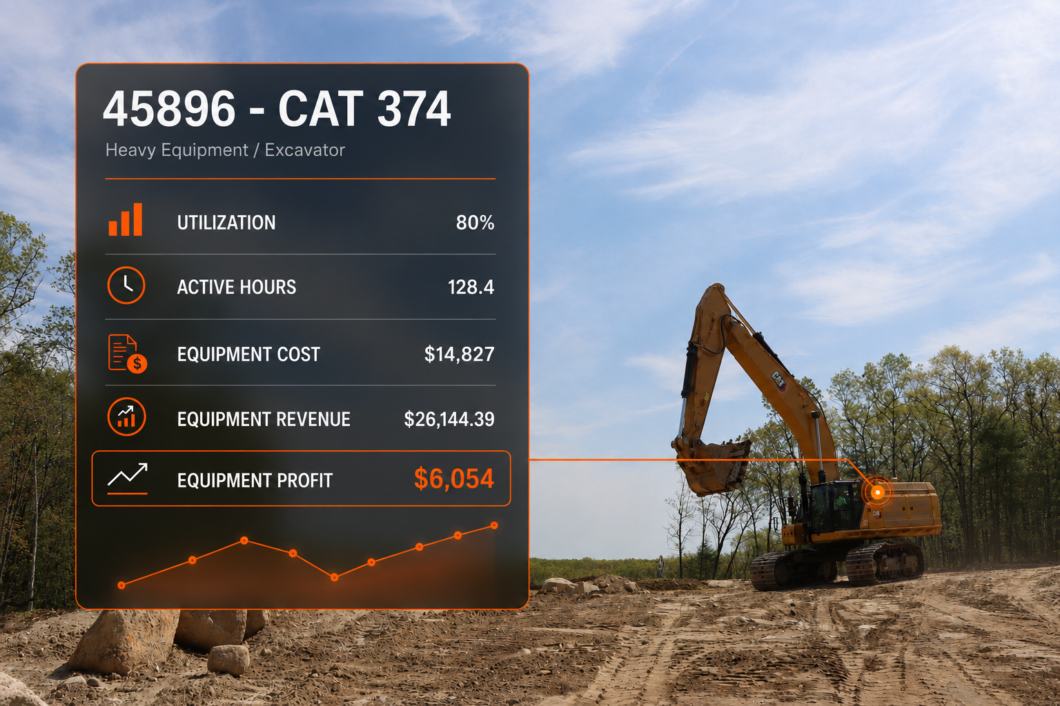 Asset financials excavator with real-time equipment cost and revenue data overlay