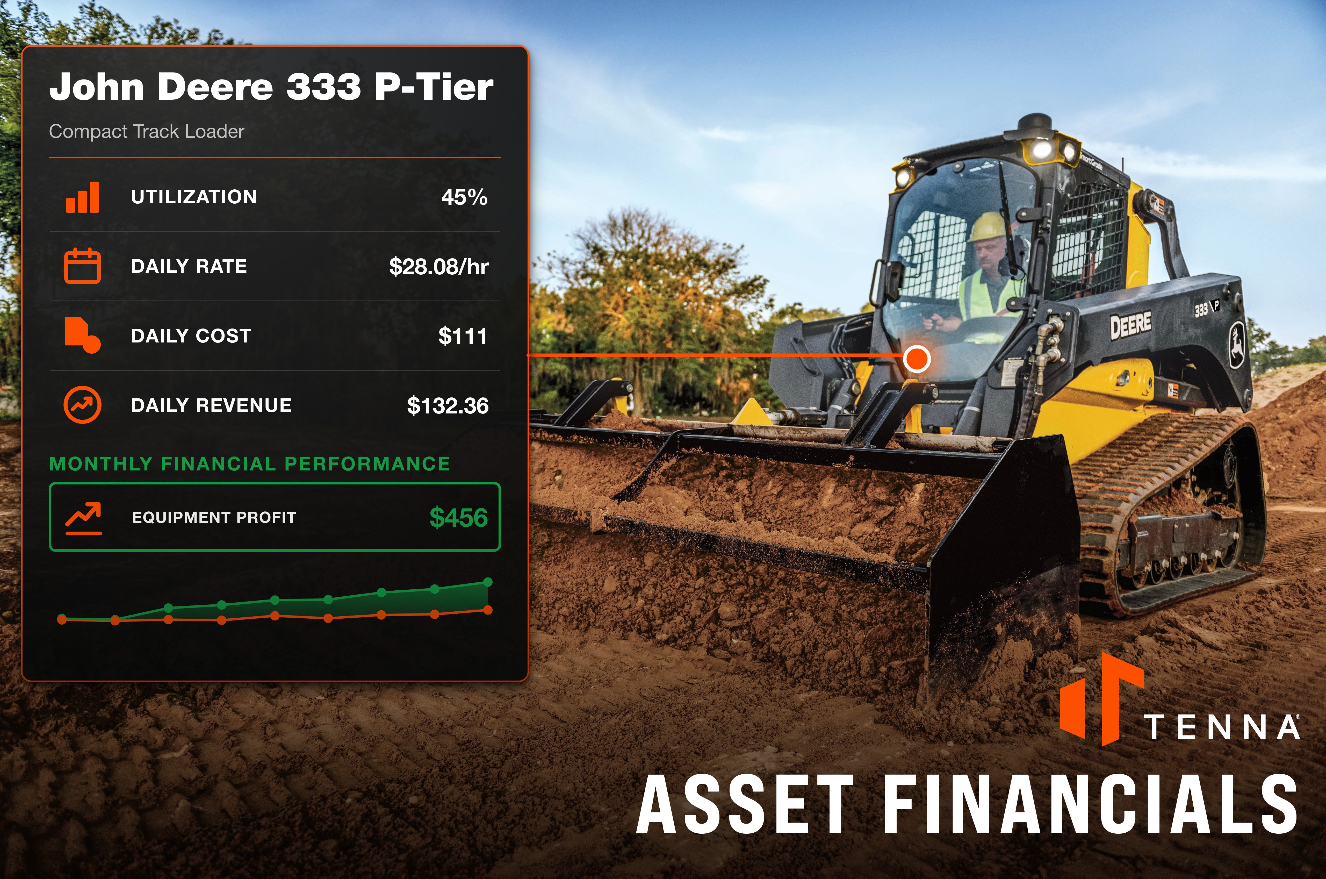 Tenna-Announces-Asset-Financials-PR-Image